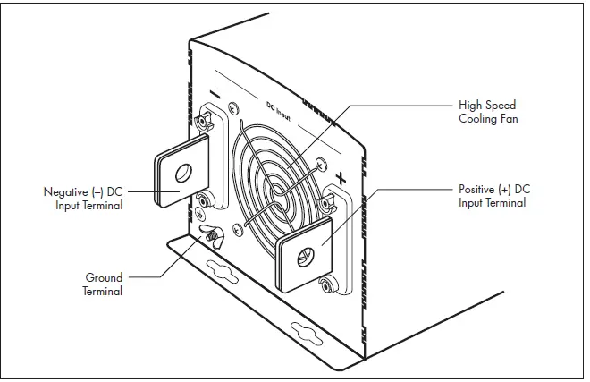 WAGAN 3746 12V DC Input Proline 8000 DC to AC Inverter FIG 3