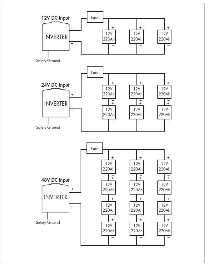 WAGAN 3746 12V DC Input Proline 8000 DC to AC Inverter FIG 5