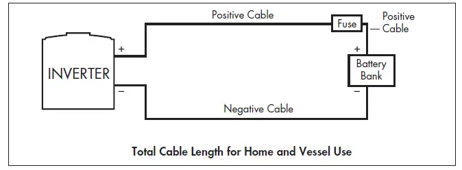 WAGAN 3746 12V DC Input Proline 8000 DC to AC Inverter FIG 6