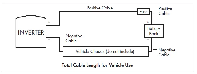 WAGAN 3746 12V DC Input Proline 8000 DC to AC Inverter FIG 7