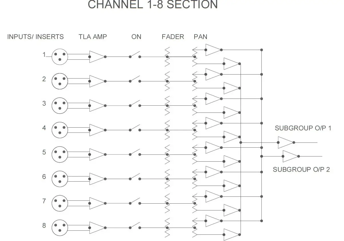 Heritage Audio MCM 20 4 Preliminary 20 Channel Summing Mixer - DIAGRAM
