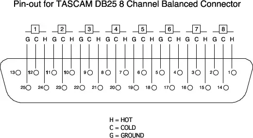Heritage Audio MCM 20 4 Preliminary 20 Channel Summing Mixer - BACK PANEL OVERVIEW 3