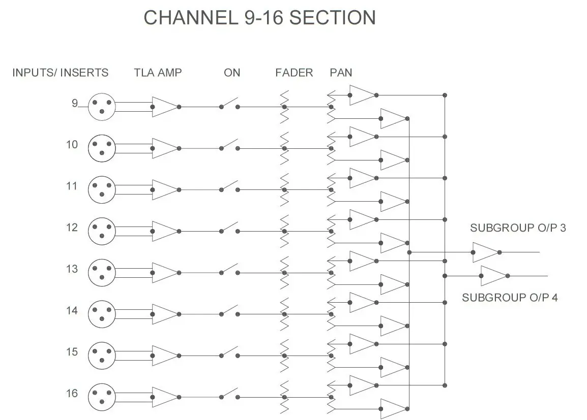 Heritage Audio MCM-20.4 Preliminary 20 Channel Summing Mixer - DIAGRAM 2