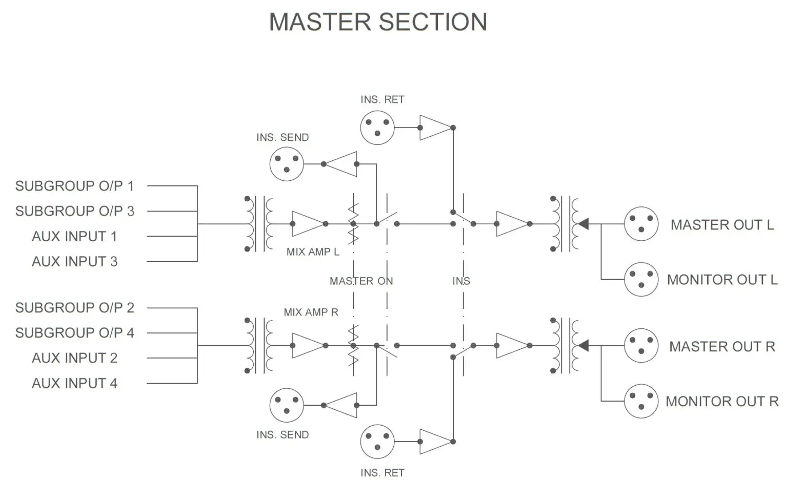 Heritage Audio MCM-20.4 Preliminary 20 Channel Summing Mixer - DIAGRAM 3