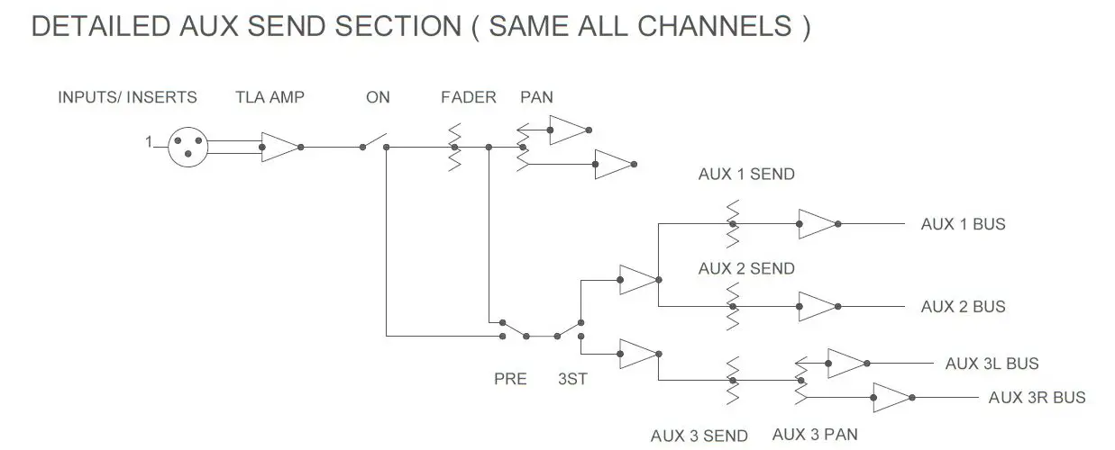 Heritage Audio MCM-20.4 Preliminary 20 Channel Summing Mixer - DIAGRAM 4