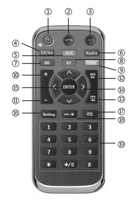 SOUNDSTREAM VRCPAA-70M AV Media Receiver fig3