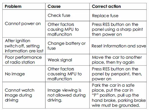 SOUNDSTREAM VRCPAA-70M AV Media Receiver fig49