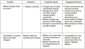FIG 5 TROUBLESHOOTING