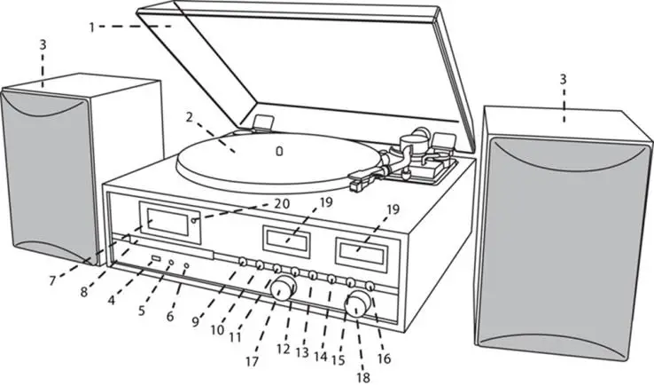 ELITE Line PL880 Record Player with DAB Radio and Bluetooth - LOCATIONS OF CONTROLS FRONT