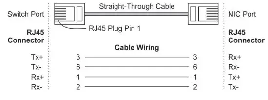 MOXA IEX 402 VDSL2 Series VDSL2 Ethernet Extender - figure 11