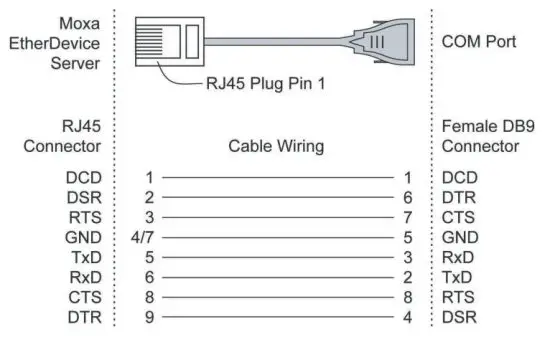 MOXA IEX 402 VDSL2 Series VDSL2 Ethernet Extender - figure 14