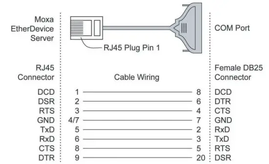 MOXA IEX 402 VDSL2 Series VDSL2 Ethernet Extender - figure 15