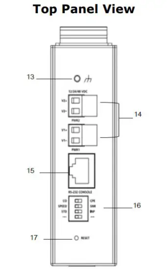 MOXA IEX 402 VDSL2 Series VDSL2 Ethernet Extender - figure 2