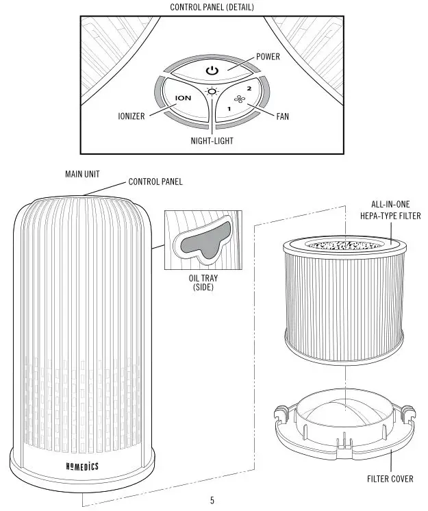 HOMEDICS Total Clean Air Purifier - Overview