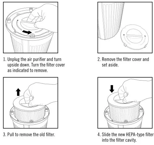 HOMEDICS Total Clean Air Purifier - REPLACING THE HEPA-TYPE FILTER 1
