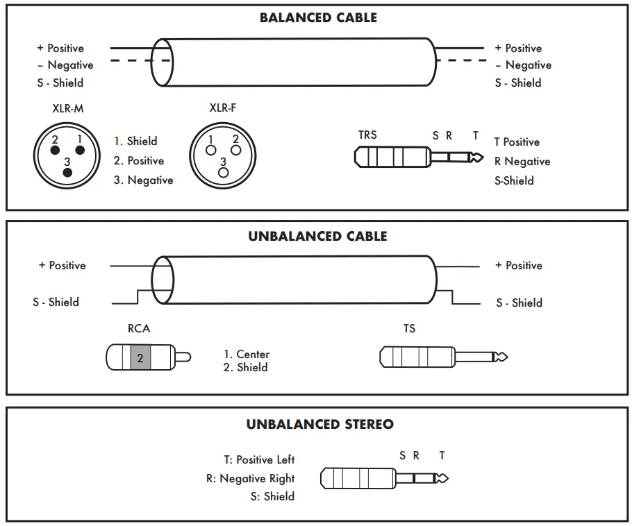HARBINGER LX8 Mixing Console - CABLE DIAGRAMS