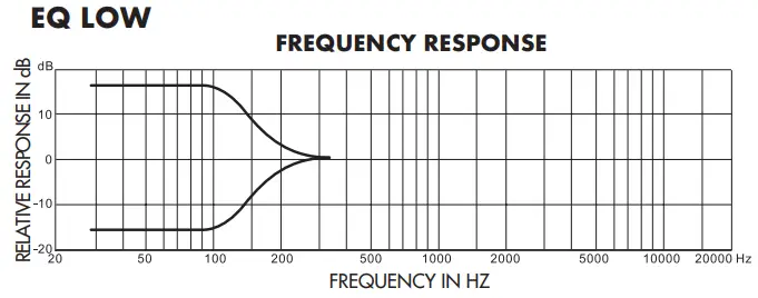 HARBINGER LX8 Mixing Console - EQ LOW