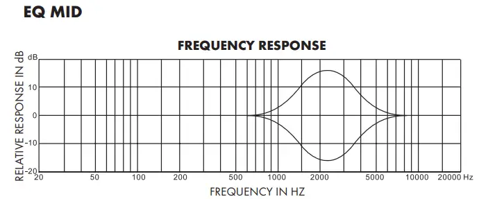 HARBINGER LX8 Mixing Console - EQ MID