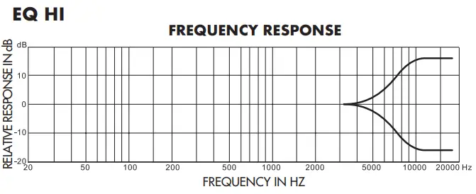 HARBINGER LX8 Mixing Console - RESPONSE