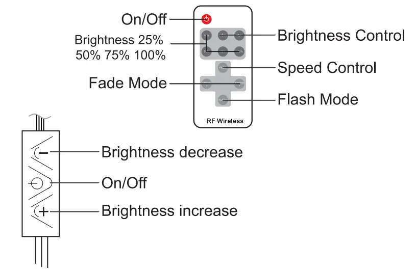 Lefei LED Strip Light Kit - fig