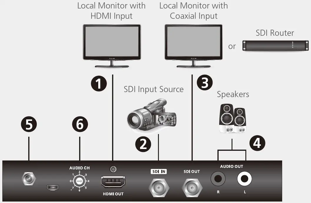 Hardware Installation