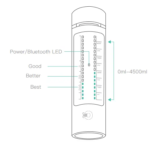 OPUMP LM B001 Smart Breathing Trainer - Indicator Light