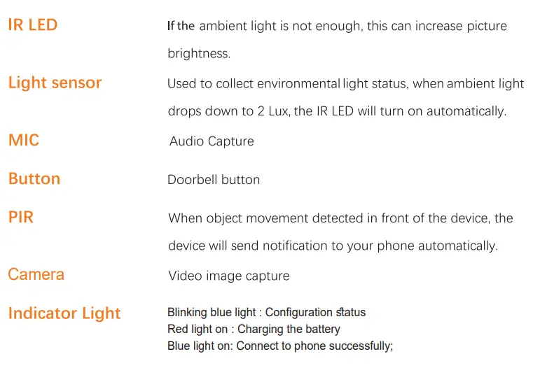 Simpled WF-SP WiFi Camera Doorbell User Manual - Appearance Introduction