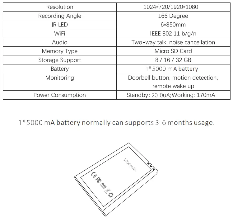 Simpled WF-SP WiFi Camera Doorbell User Manual - Technical Specification