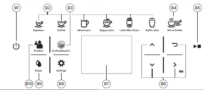 Saeco SM6585 -GranAroma -Automatic -Coffee -Machine -FIG- 2