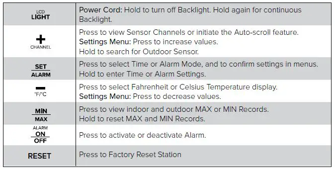 LA CROSSE 308-159 Color Weather Station308-159 Color Weather Station fig 6
