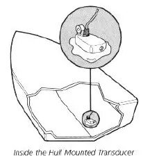 HUMMINBIRD-407030-1-Pro-Flasher-fig-2