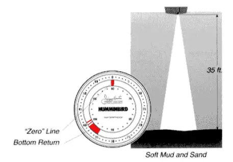 HUMMINBIRD-407030-1-Pro-Flasher-fig-27