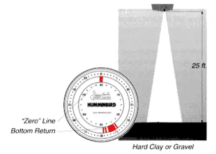 HUMMINBIRD-407030-1-Pro-Flasher-fig-28