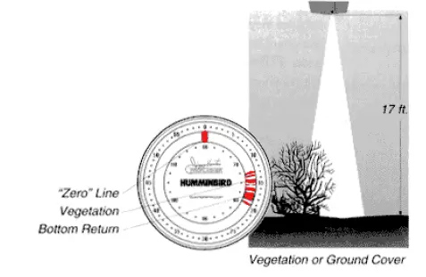 HUMMINBIRD-407030-1-Pro-Flasher-fig-29