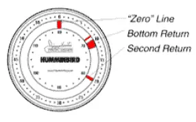 HUMMINBIRD-407030-1-Pro-Flasher-fig-30