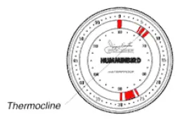 HUMMINBIRD-407030-1-Pro-Flasher-fig-32