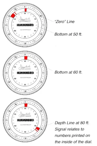 HUMMINBIRD-407030-1-Pro-Flasher-fig-33