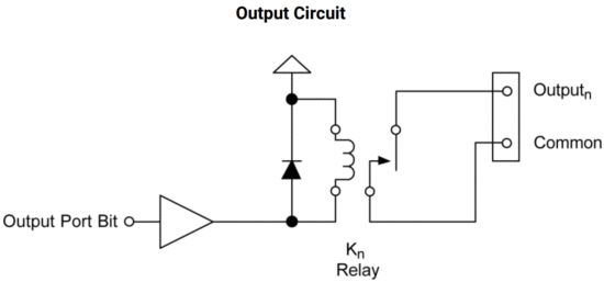 SEALEVEL 75837 1 REL 16 PCI Systems DIO 16 PCI Digital I O Card - Circuits