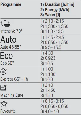 BOSCH-SGV4HBX40E-Dishwasher-18