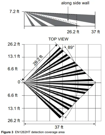 inovonics EN1262HT High Traffic Motion Detector - 3