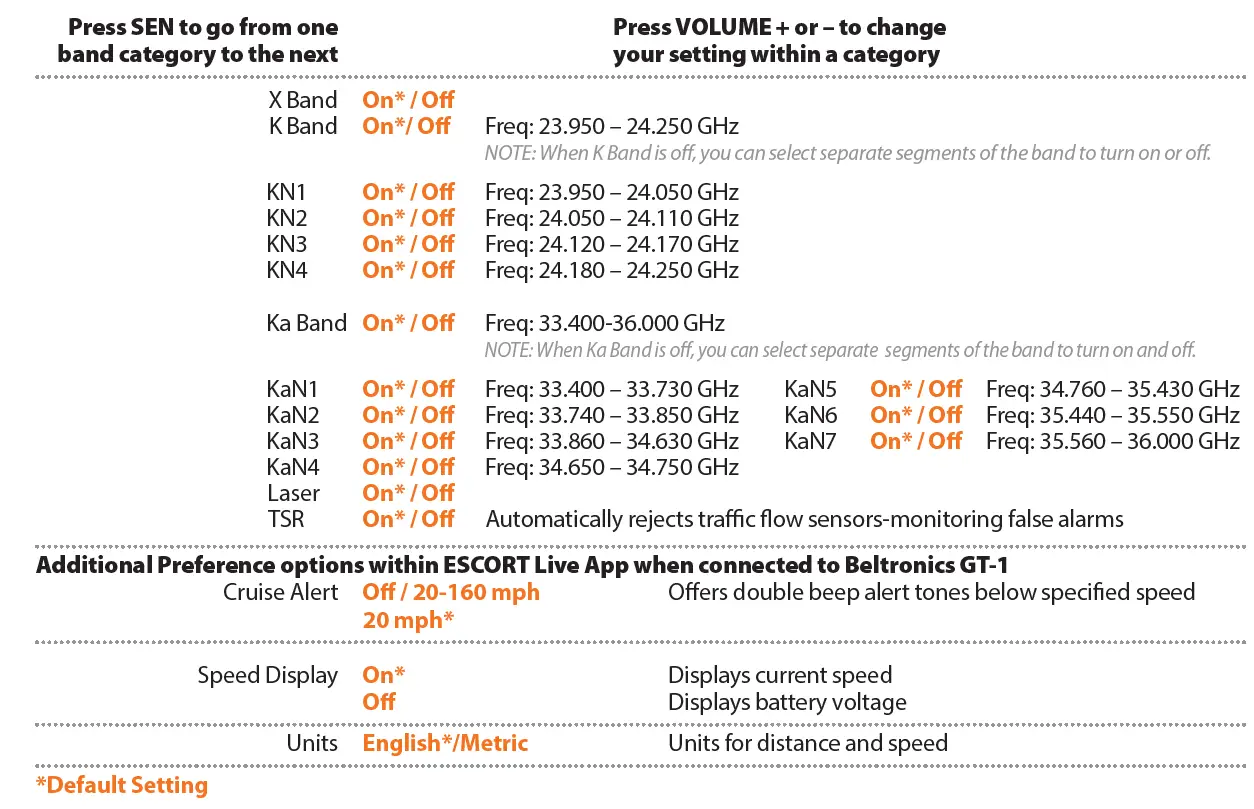 BELTRONICS-GT1-Radar-Laser-Detector-FIG-10