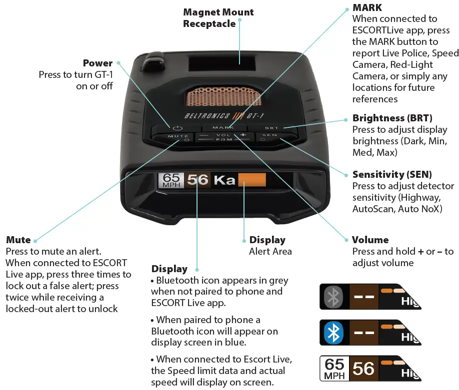 BELTRONICS-GT1-Radar-Laser-Detector-FIG-8