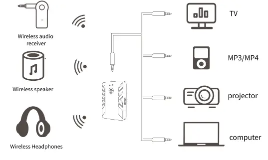 Srhythm T2 Wireless Audio Adapter 2