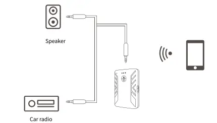 Srhythm T2 Wireless Audio Adapter 3