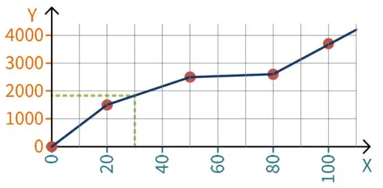 Nokeval PM10 Current Panel Meter - consists