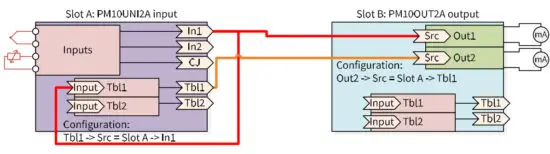 Nokeval PM10 Current Panel Meter - its input