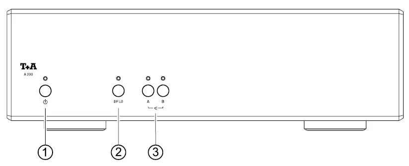CONTROLS AND FUNCTIONS