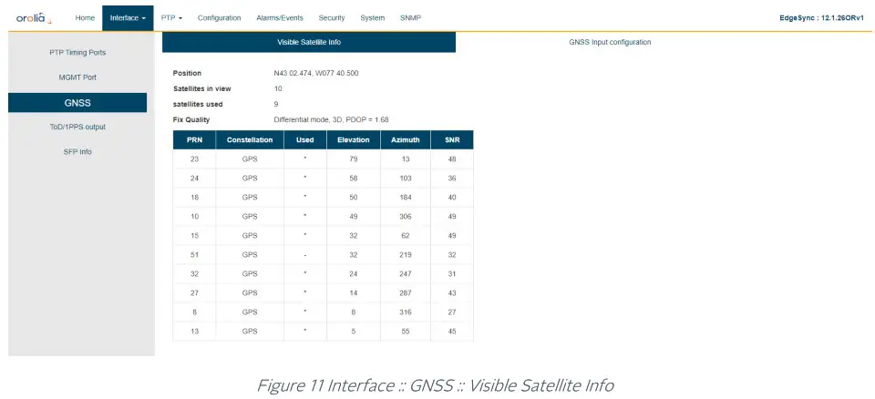 orolia 100 925 02 EdgeSync Network Timing Edge Device - GNSS Visible Satellite Info
