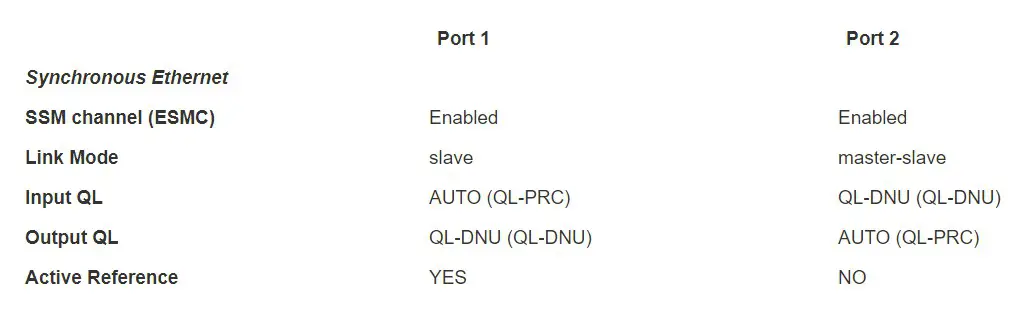orolia 100 925 02 EdgeSync Network Timing Edge Device - ICON