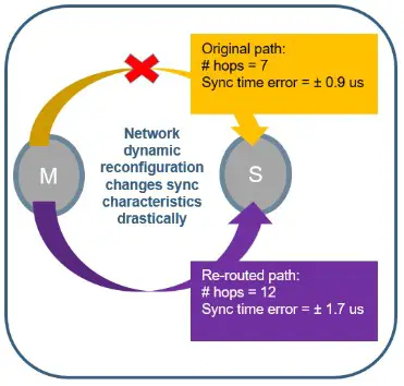 orolia 100 925 02 EdgeSync Network Timing Edge Device - Network Architecture 2